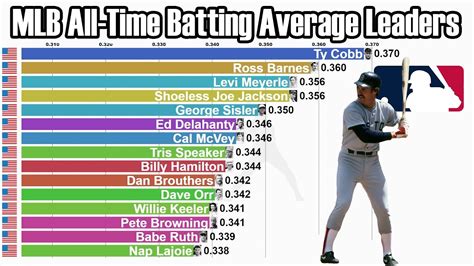 2021 MLB Team Hitting Stat Leaders .
